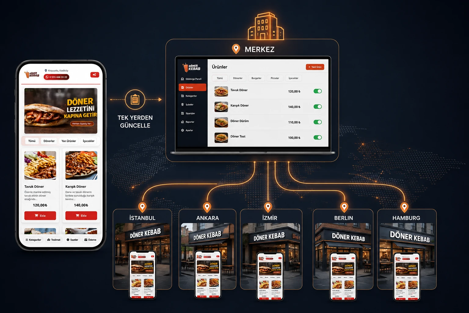 Multi-branch central menu: update Istanbul, Ankara, Izmir, Berlin, and Hamburg branches at once from the center panel