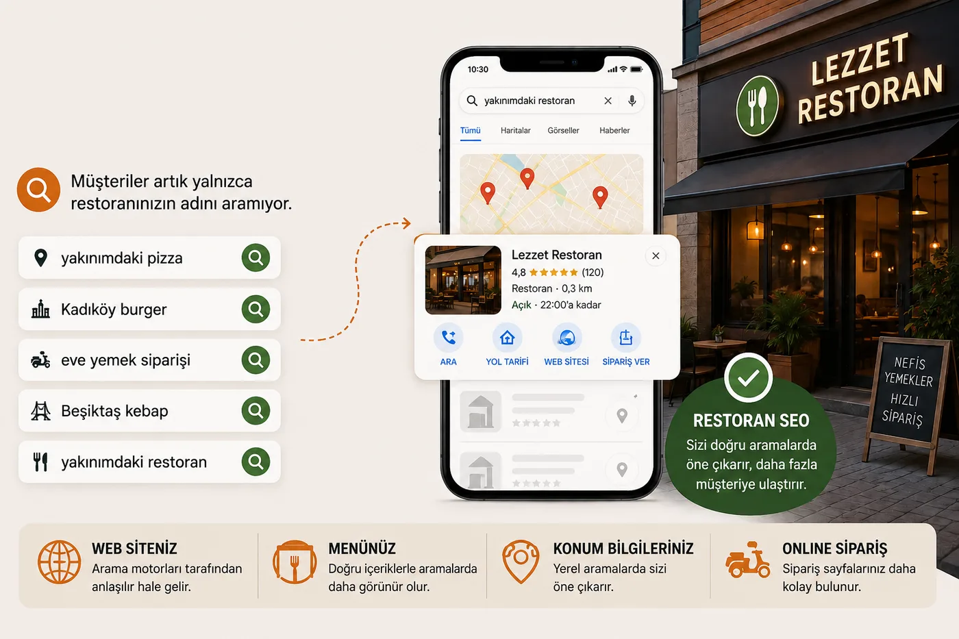 Restaurant SEO: local searches, Google business view and path to order